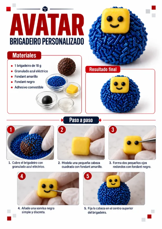Guía de brigadeiro Avatar en español